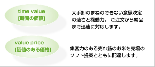 時間の価値&価値のある価格